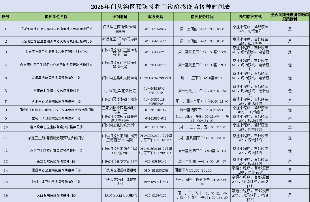 2025年门头沟区预防接种门诊流感疫苗接种时间表